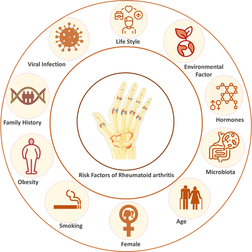 Three of the Newest Drugs for Arthritis Pain Three of the Newest Drugs for Arthritis Pain
