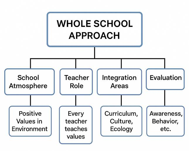 National Healthy Schools Programme