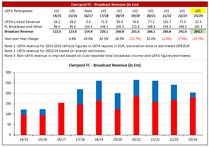 Best UK cities for property investment Best UK cities for property investment