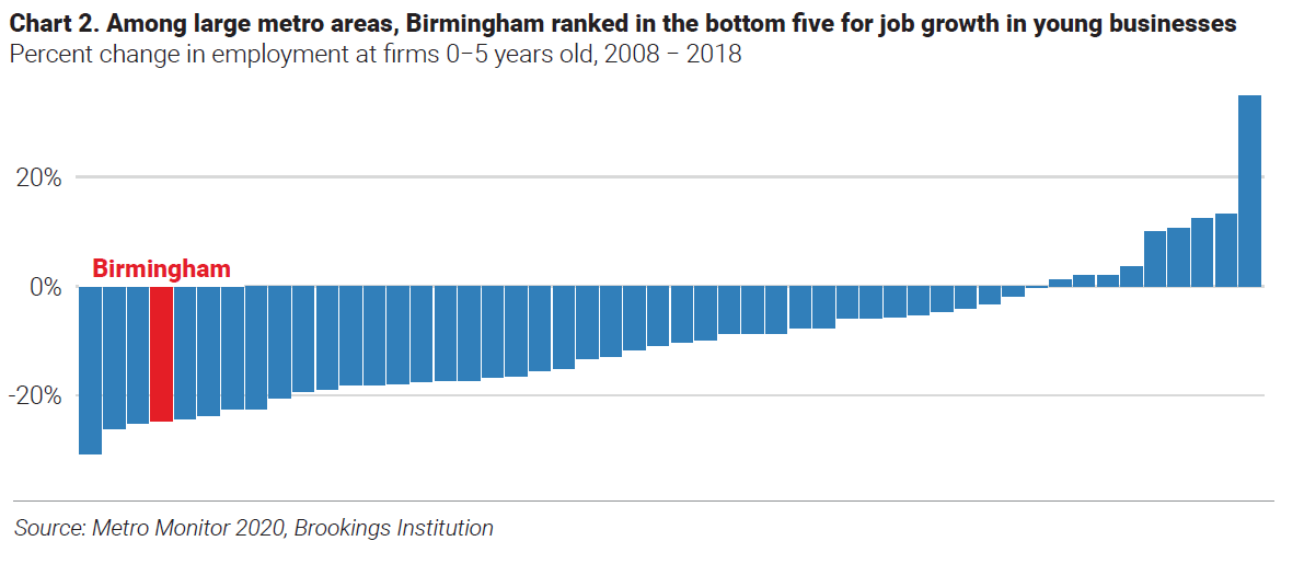 Best UK cities for property investment Best UK cities for property investment