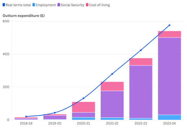 Best UK cities for property investment Best UK cities for property investment