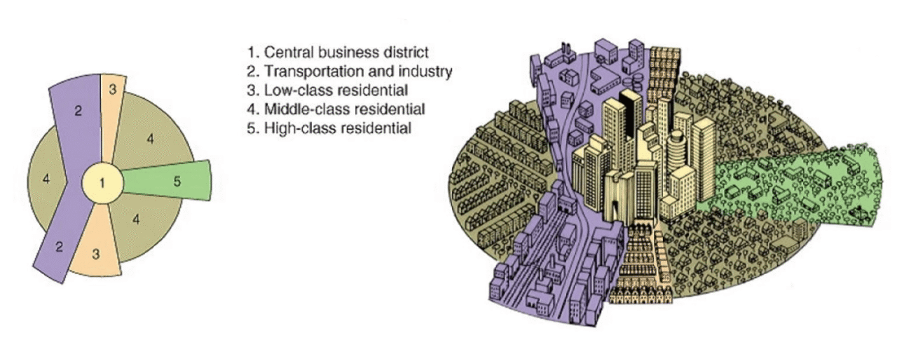 Best UK cities for property investment Best UK cities for property investment