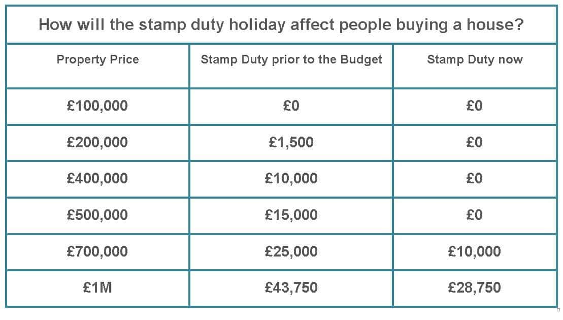 Stamp duty calculator UK