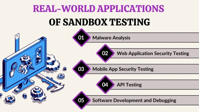 What Is a Sandbox Environment