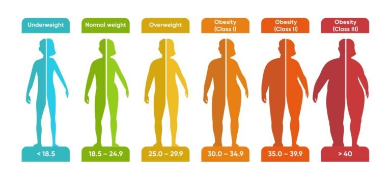 calculate your body mass index